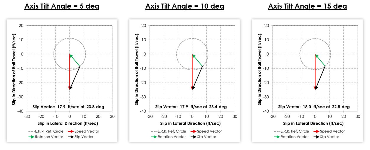 Understanding Bowler Delivery Parameters Bowling This Month