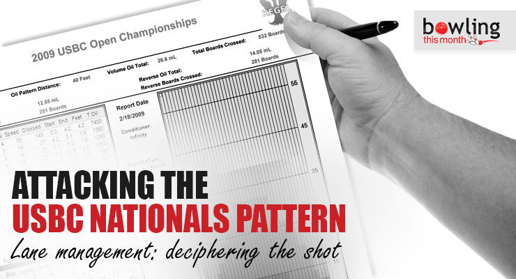 Sport shot league oil patterns : r/Bowling