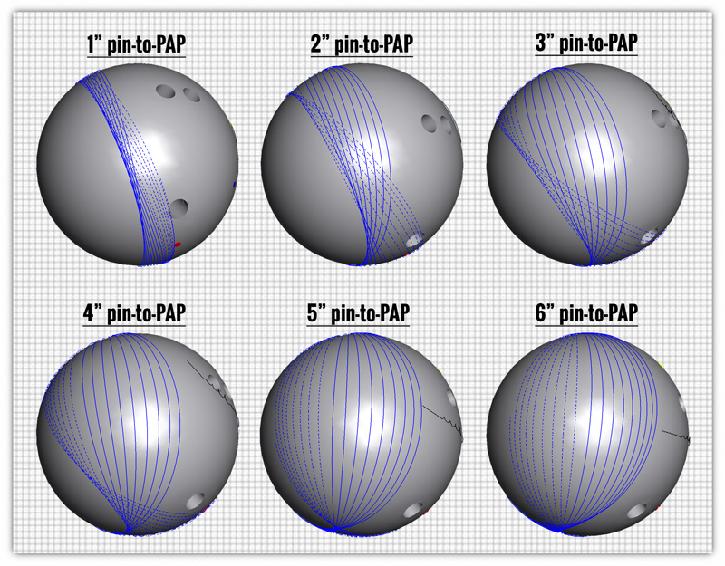 Dual Angle Layout Need explanation on Pin to PAP distance for