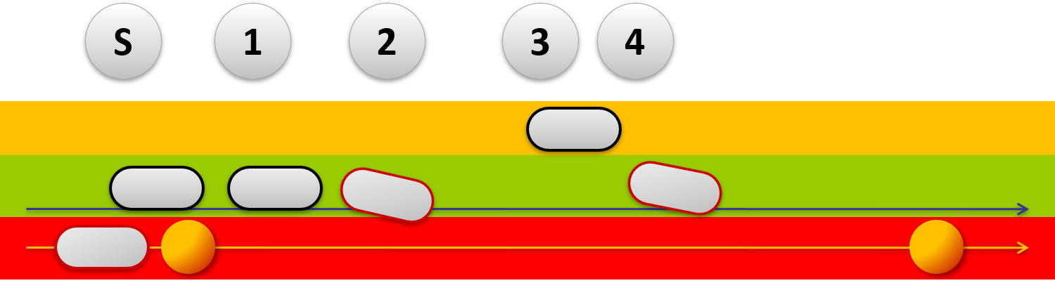 Footwork Channels - 4th step