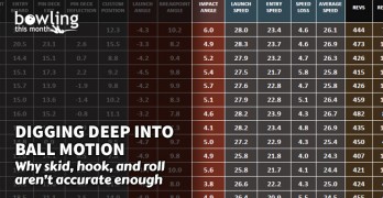 Digging Deep Into Ball Motion