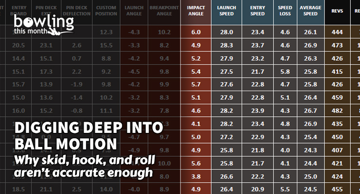 Digging Deep Into Ball Motion